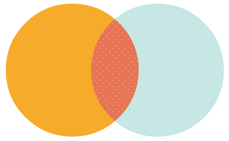 overlap groups